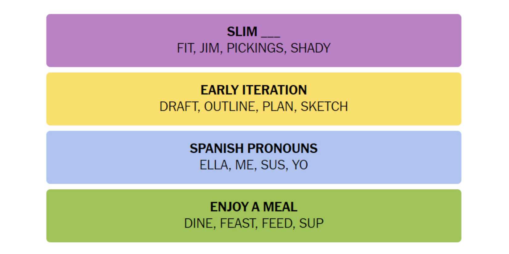 NYT-New-York-Times-Games-Connections-May-14-2024-Answer