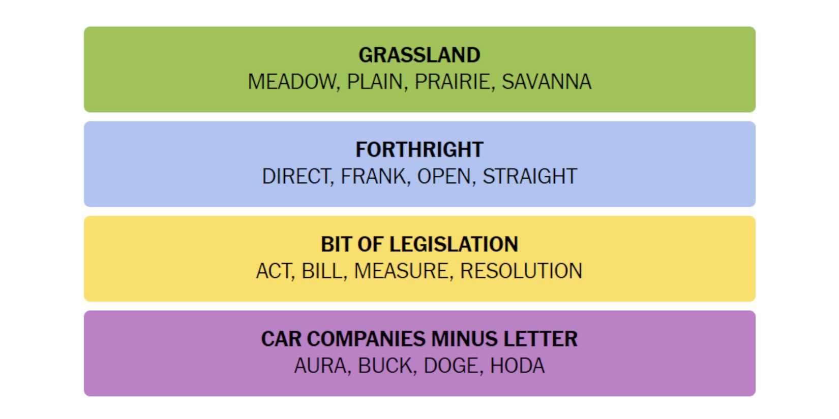 NYT-New-York-Times-Games-Connections-May-15-2024-Answer