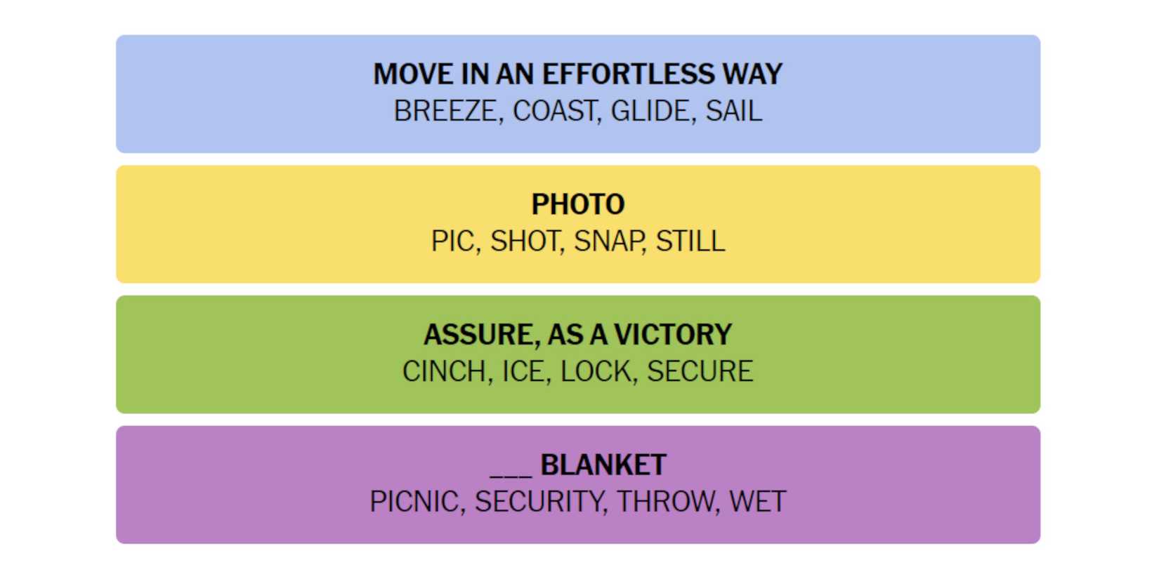 NYT-New-York-Times-Games-Connections-May-16-2024-Answer