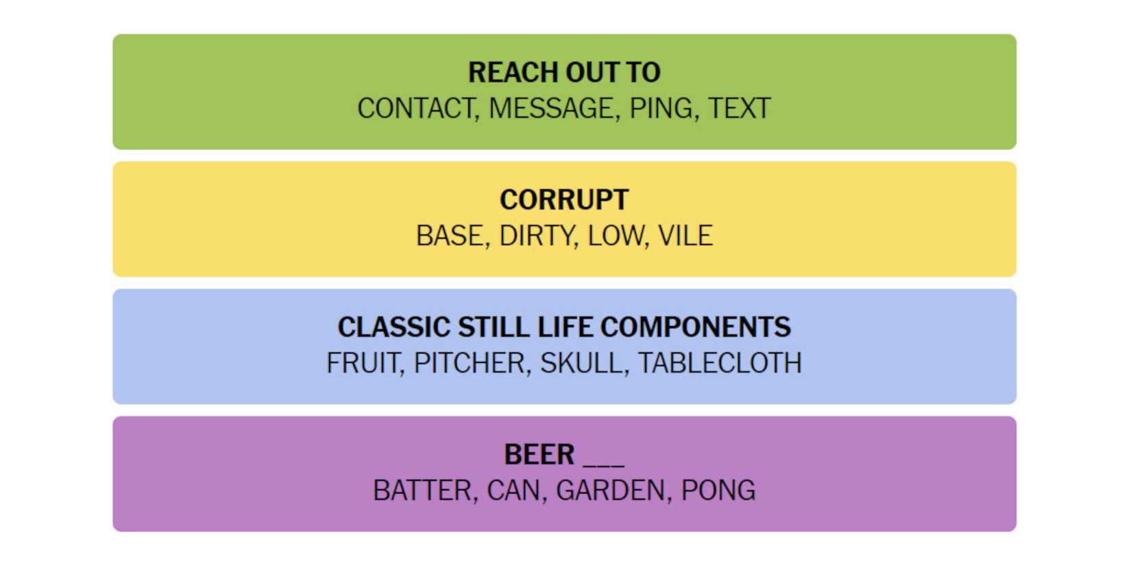 NYT New York Times Games Connections May 17 2024 Answer