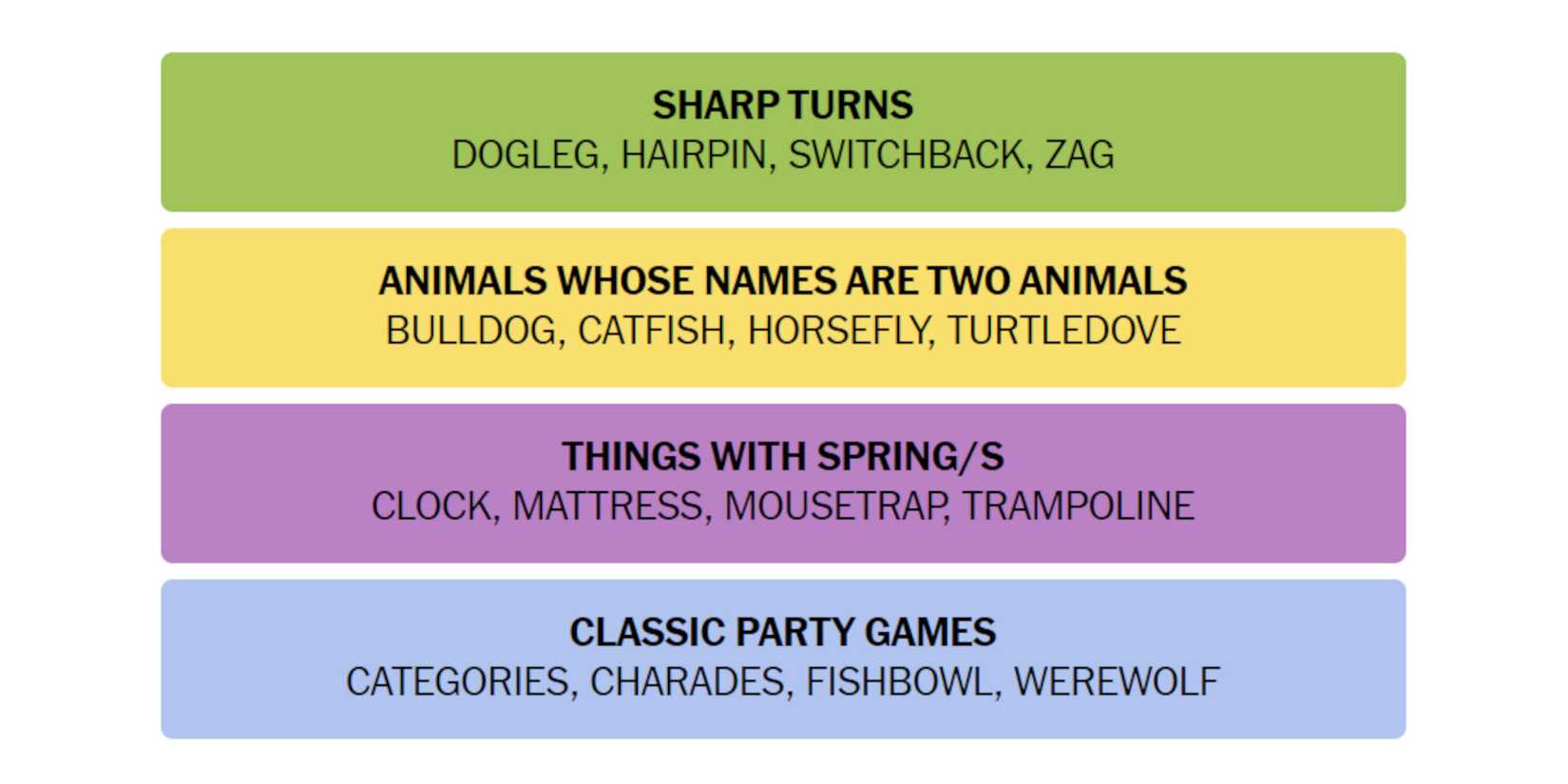 NYT-New-York-Times-Games-Connections-May-18-2024-Answer