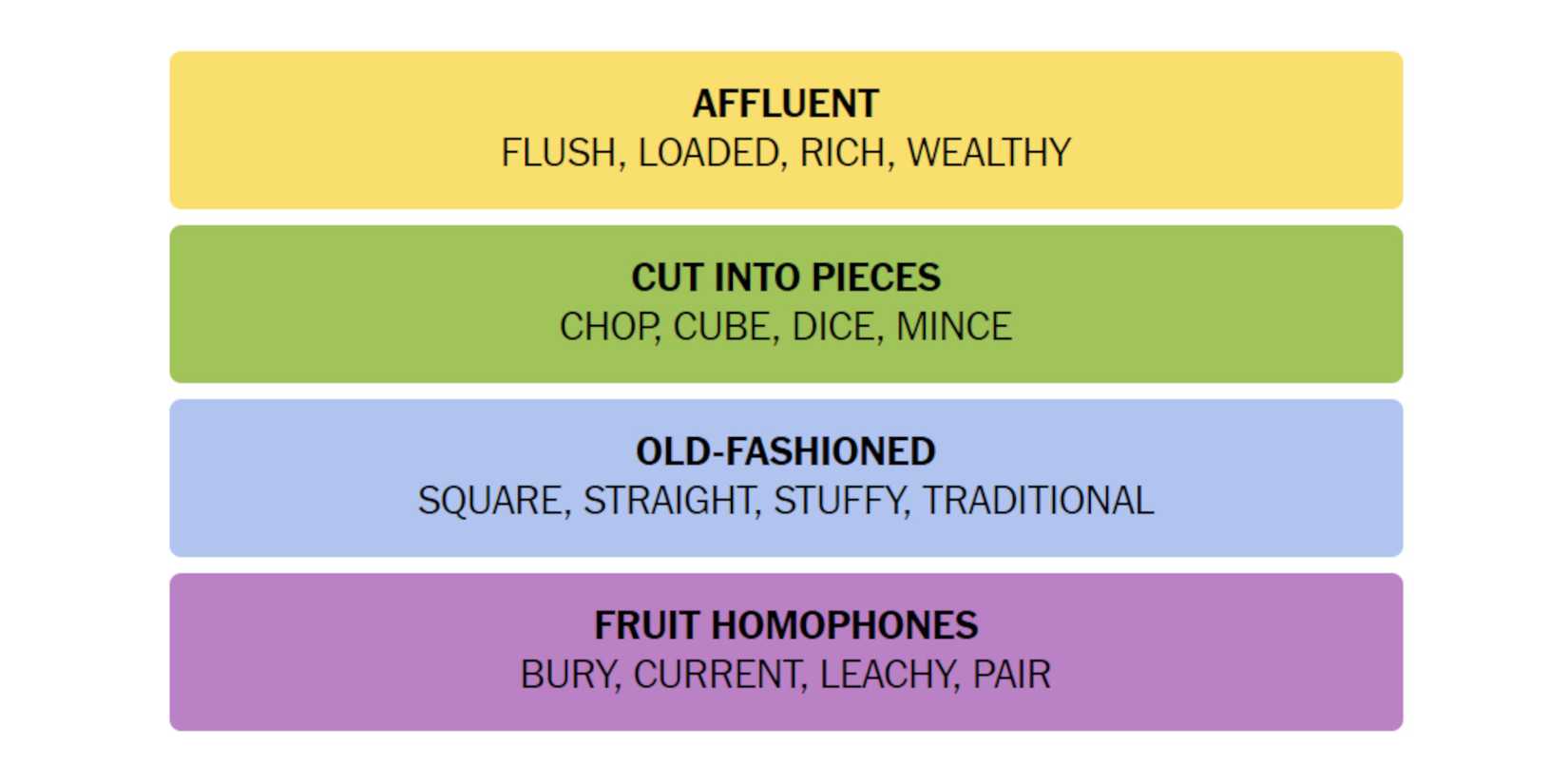 NYT-New-York-Times-Games-Connections-May-19-2024-Answer