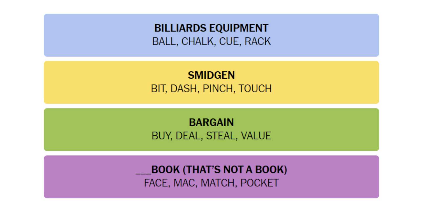 NYT-New-York-Times-Games-Connections-May-21-2024-Answer
