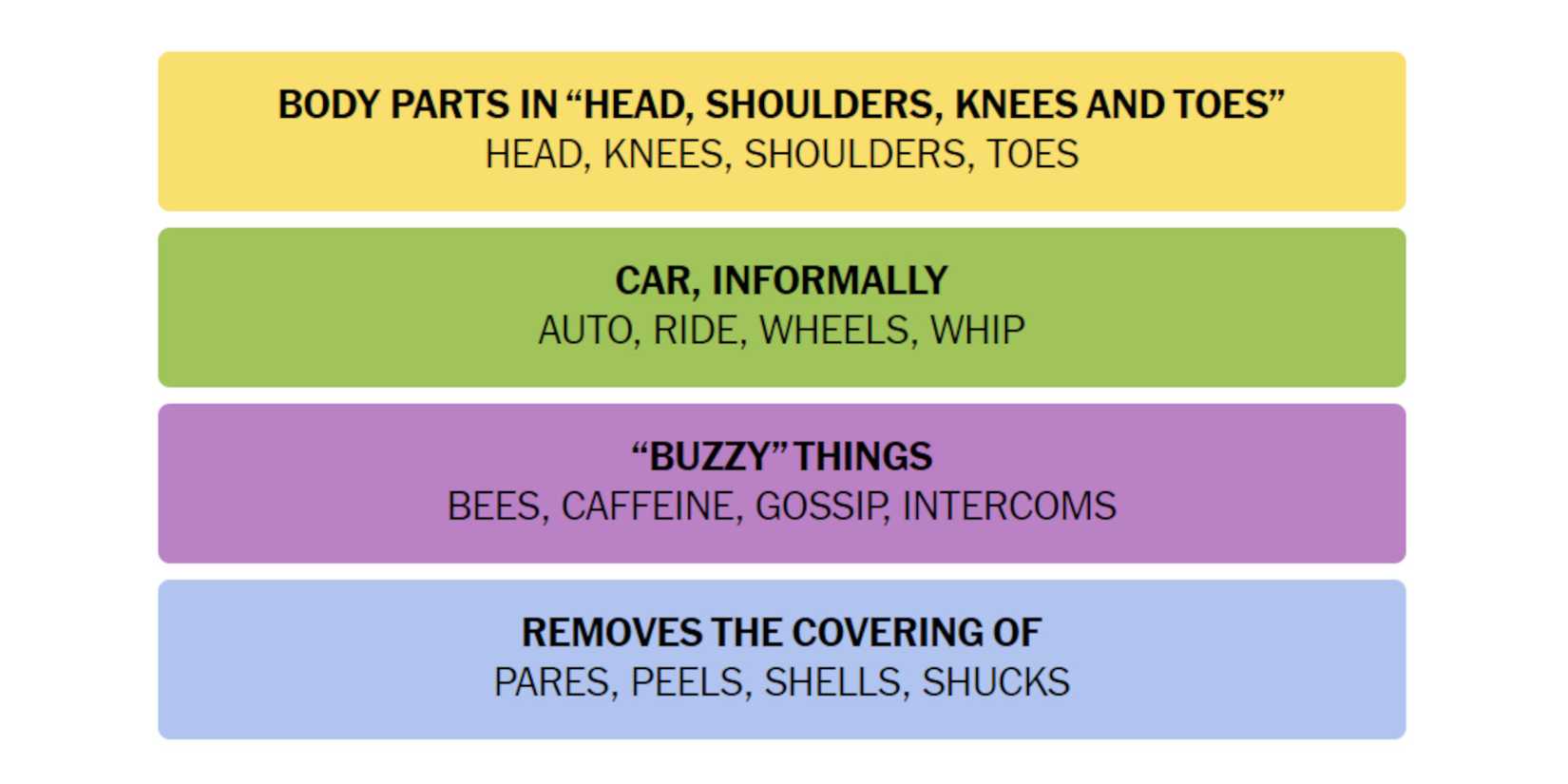 NYT-New-York-Times-Games-Connections-May-22-2024-Answer