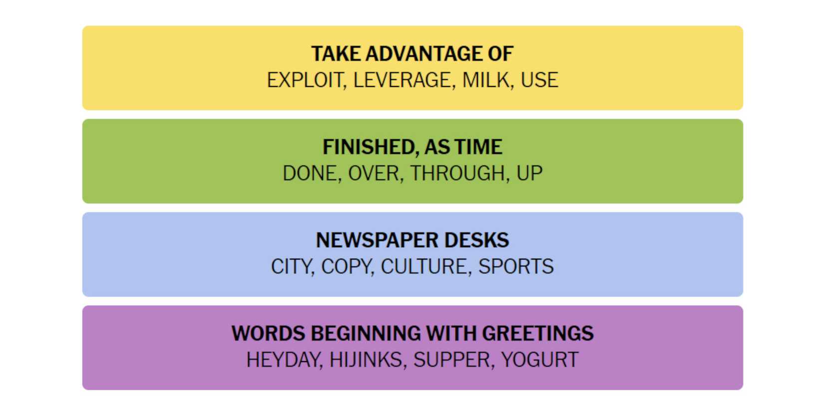 NYT-New-York-Times-Games-Connections-May-23-2024-Answer