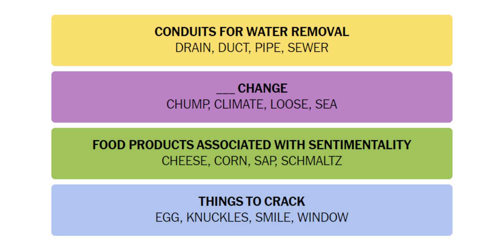 NYT-New-York-Times-Games-Connections-May-24-2024-Answer