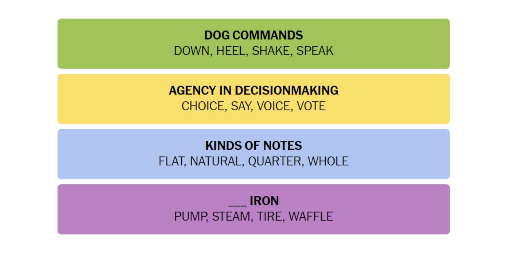 NYT-New-York-Times-Games-Connections-May-27-2024-Answers