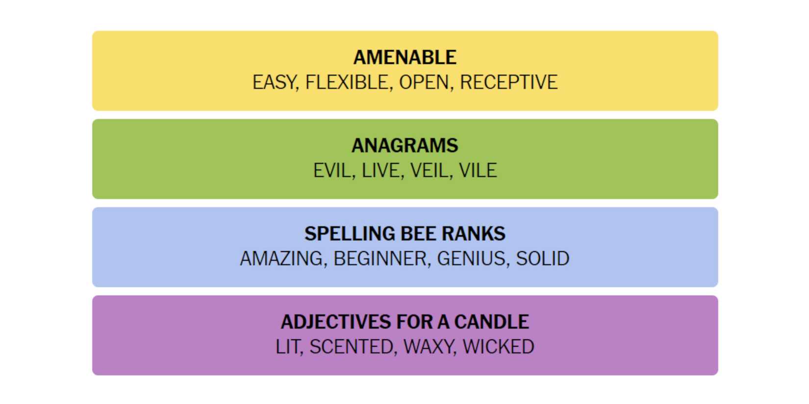 New York Times Connections puzzle answers for May 28, 2024