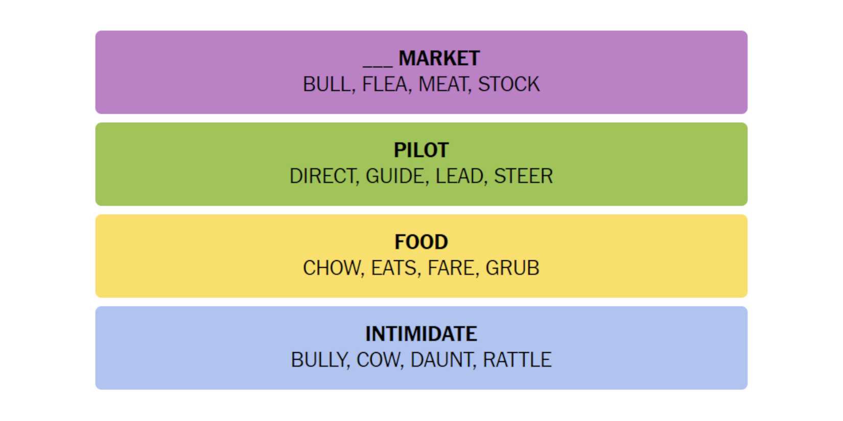 NYT-New-York-Times-Games-Connections-May-29-2024-Answers