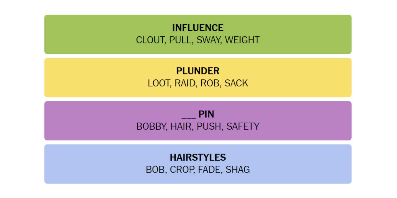 NYT-New-York-Times-Games-Connections-May-30-2024-Answers