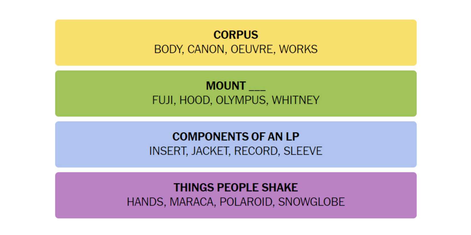 NYT-New-York-Times-Games-Connections-May-31-2024-Answers