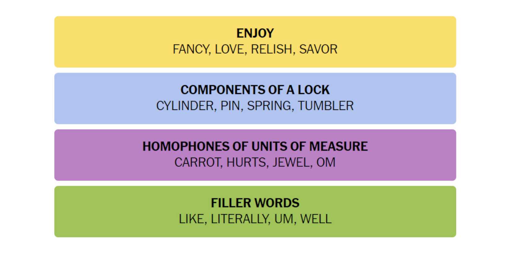 NYT-New-York-Times-Games-Connections-May-4-2024-Answer