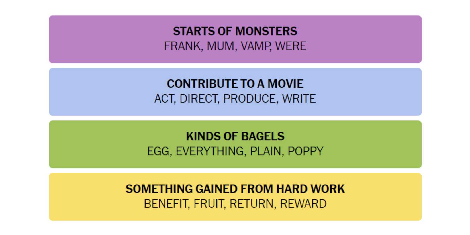 NYT-New-York-Times-Games-Connections-May-5-2024-Answer