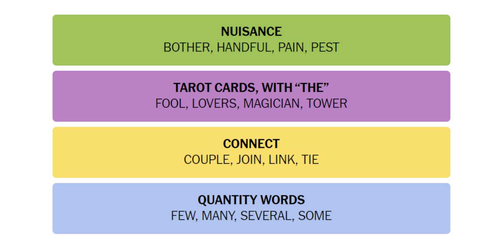 NYT-New-York-Times-Games-Connections-May-6-2024-Answer