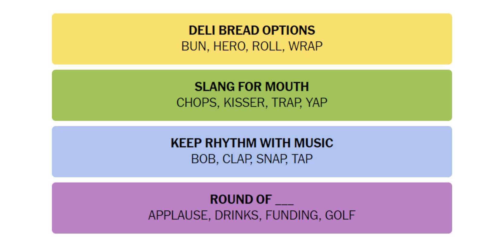 NYT-New-York-Times-Games-Connections-May-7-2024-Answer