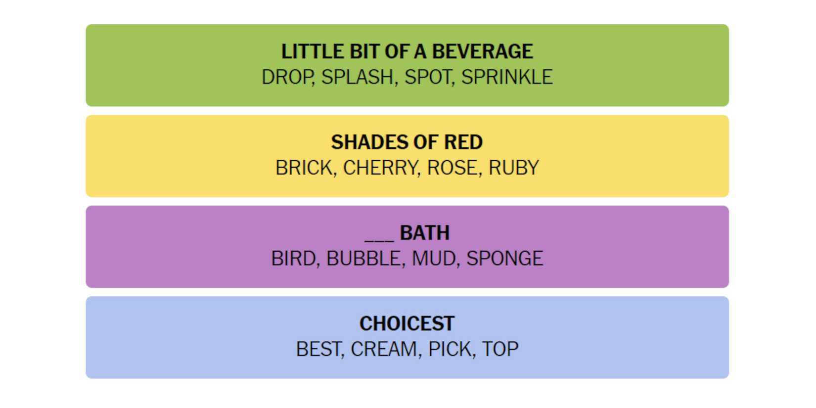 NYT-New-York-Times-Games-Connections-May-8-2024-Answer