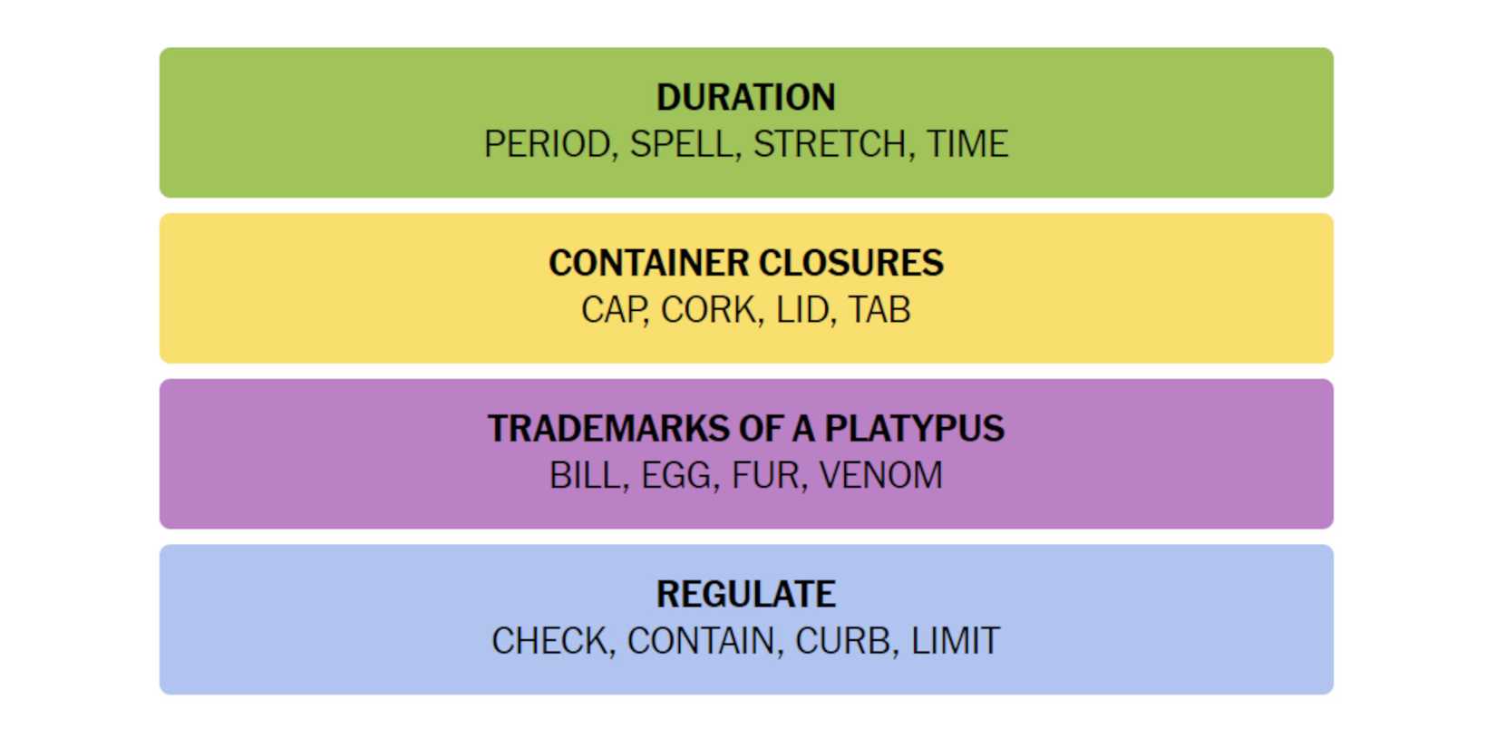 NYT-New-York-Times-Games-Connections-May-9-2024-Answer