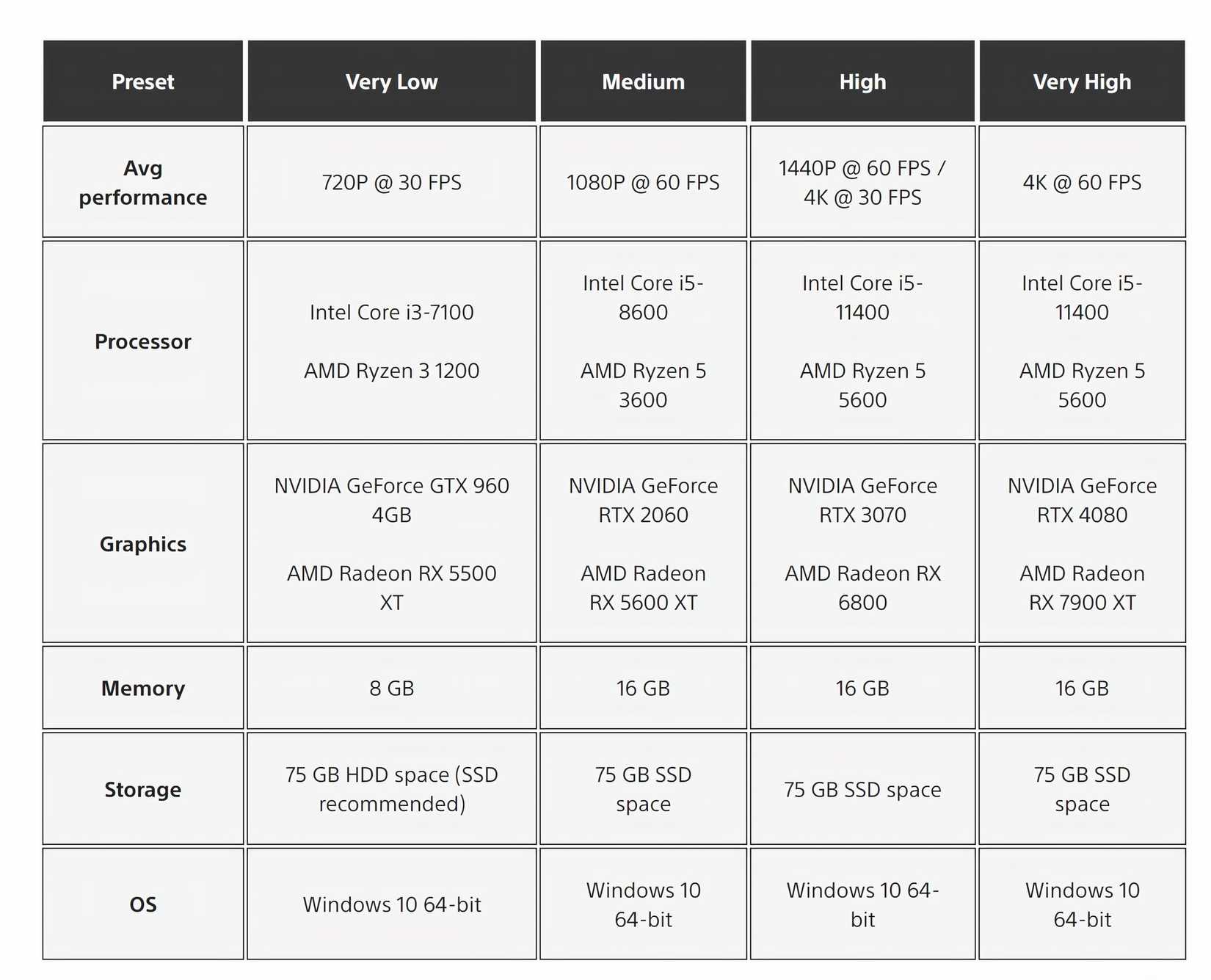 Sony Hardware Specs Ghost Of Tsushima
