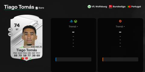 Tiago Tomas EA Sports FC 24 Ultimate Team Card