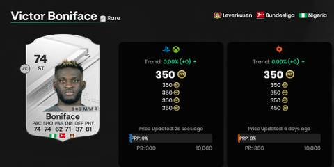 Victor Boniface EA Sports FC 24 Ultimate Team Card