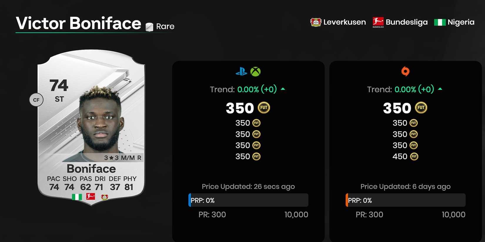 Victor Boniface EA Sports FC 24 Ultimate Team Card