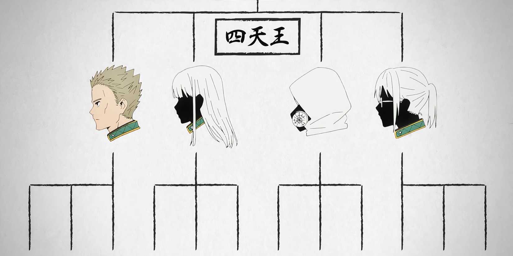 Wind breaker Four heavenly generals-1