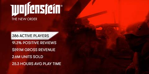 Wolfenstein The New Order 10 Years Body