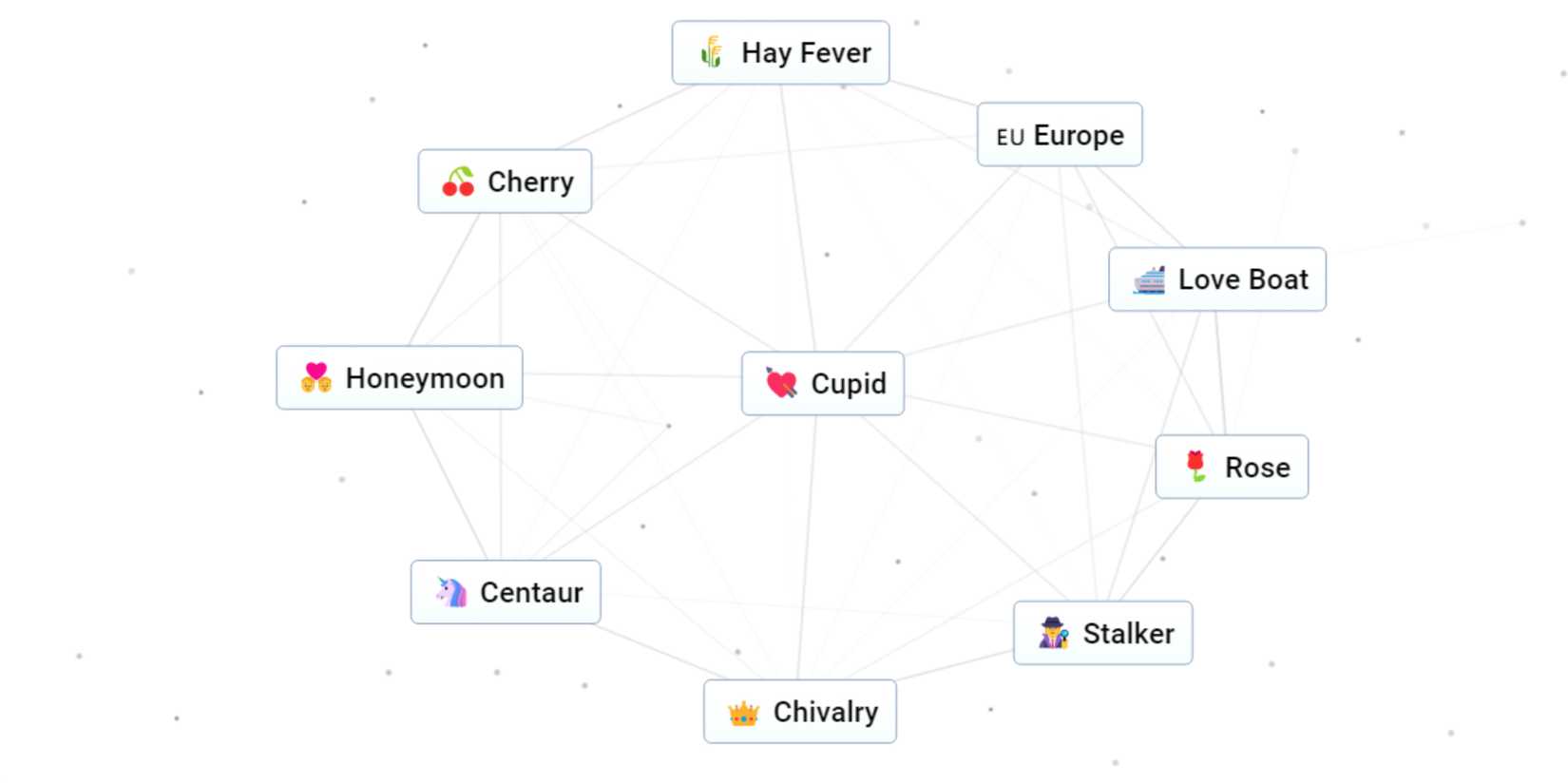 words made by cupid in infinite craft