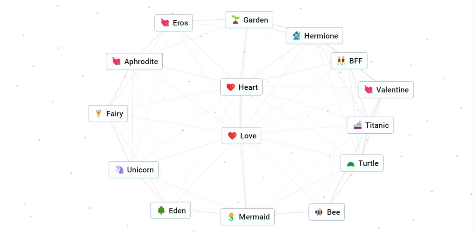 words made by love in infinite craft