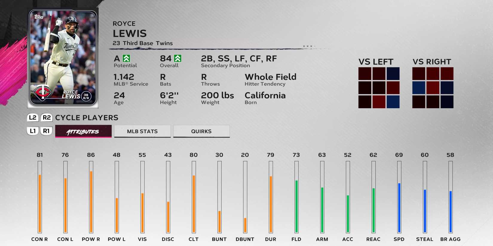 Royce Lewis MLB The Show 24 Minnesota Twins