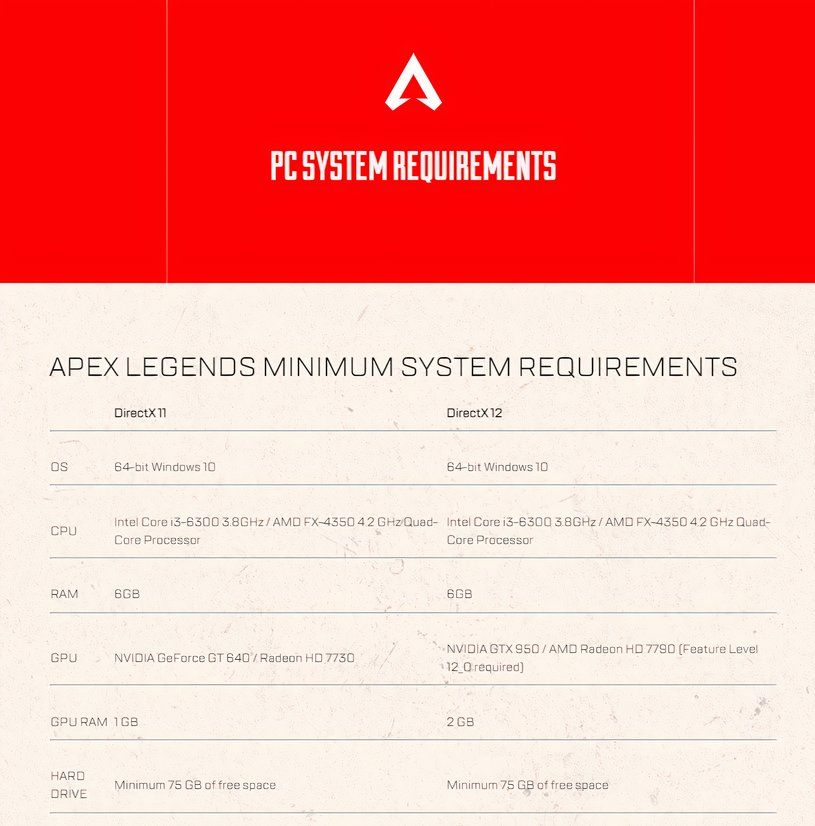 Apex Legends PC Requirements