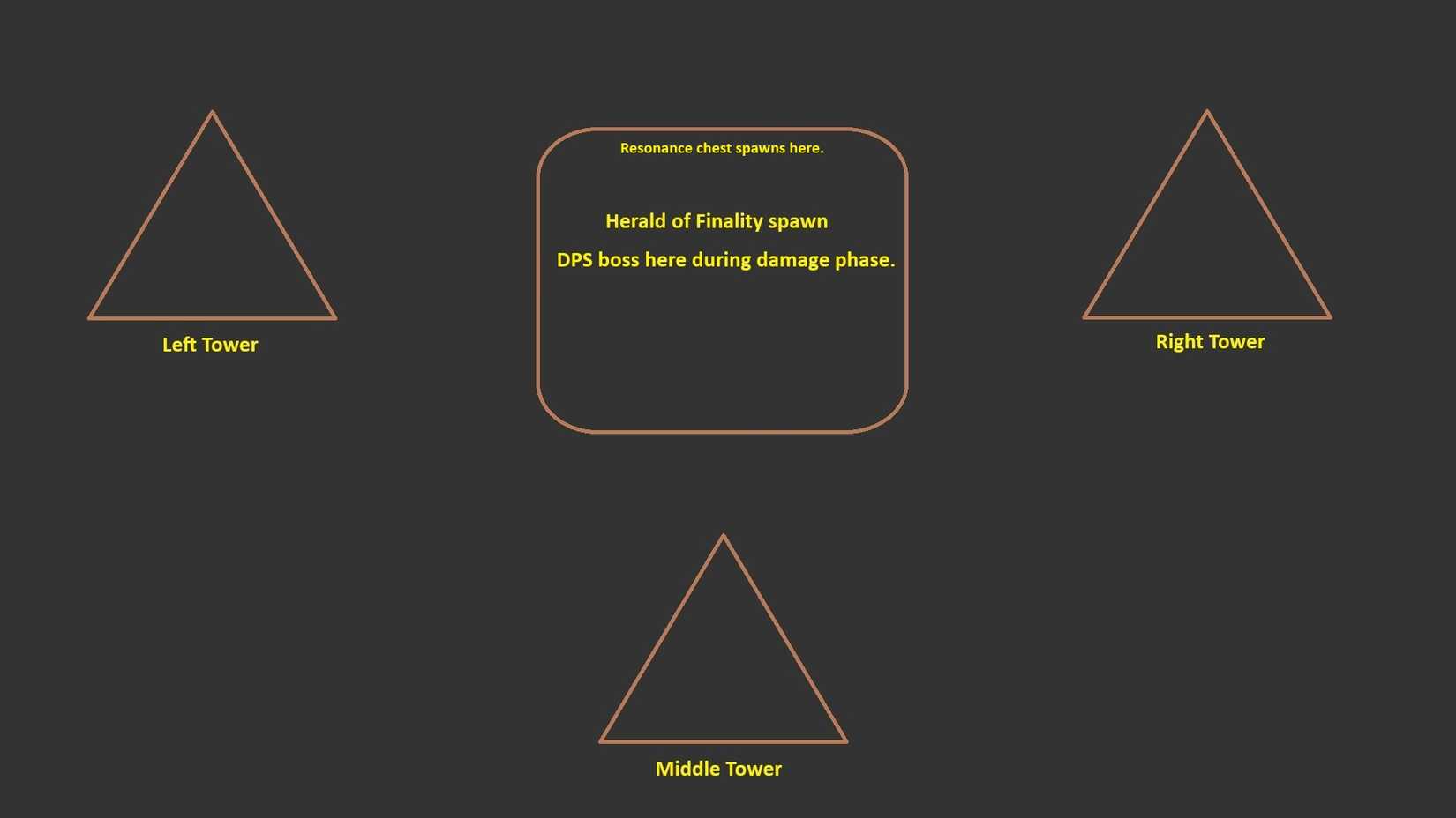 destiny 2 salvations edge dissipation map