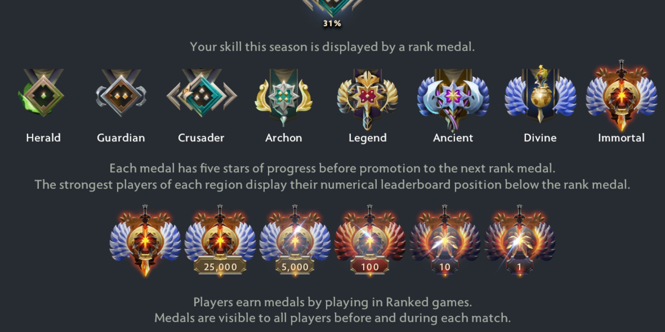 Dota 2: Ranking System, Explained