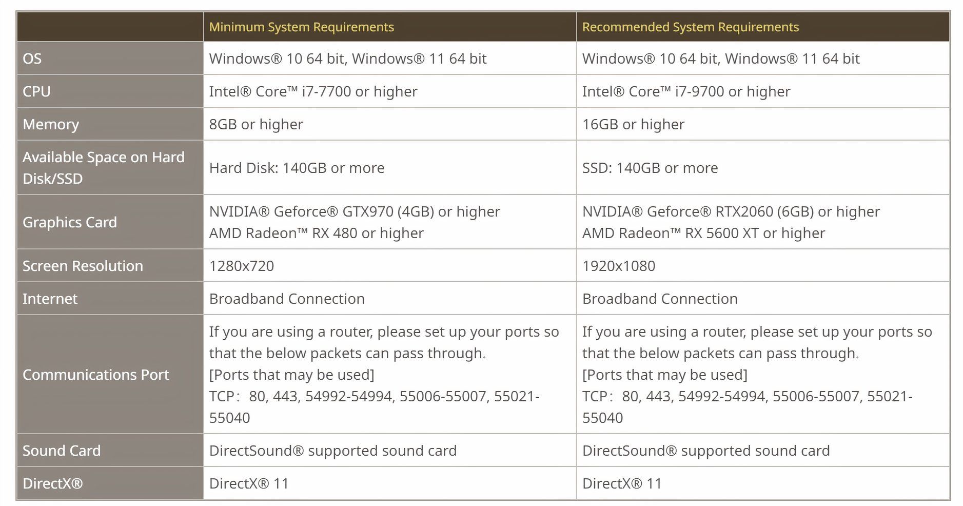 Final Fantasy 14 Dawntrail PC Hardware Requirements