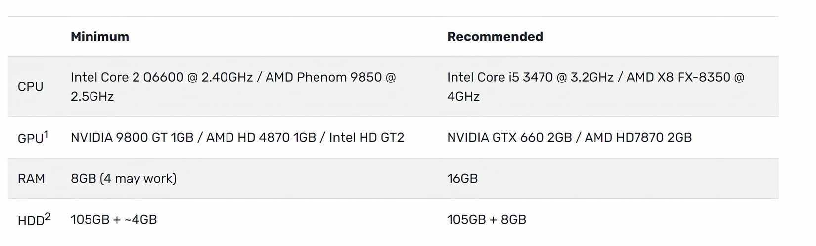 GTA V FiveM PC Hardware Requirements-1