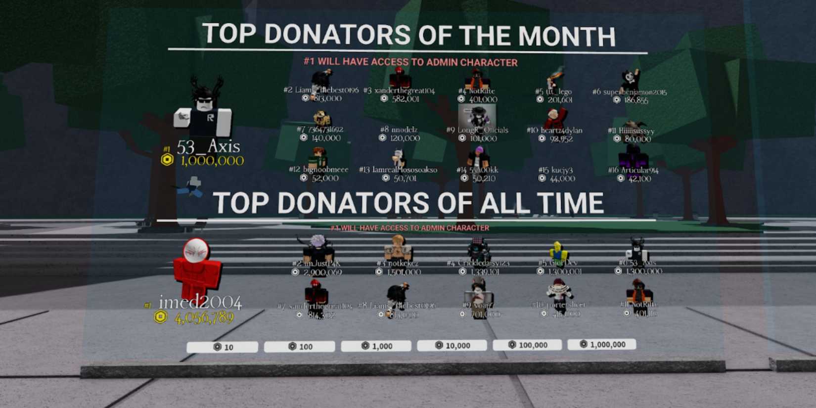 The Strongest Battlegrounds top donaters