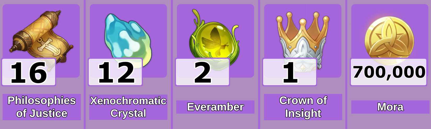 Level 10 Clorinde Talent Materials - Genshin Impact