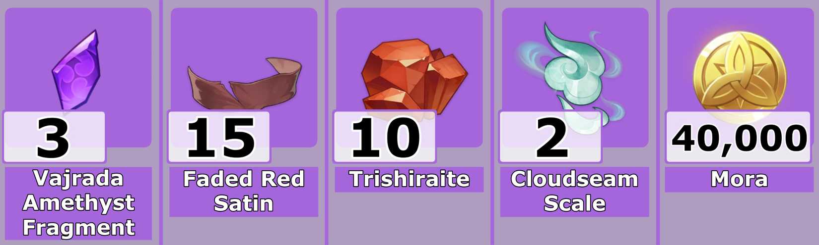 Level 40 Sethos Ascension Mats - Genshin Impact