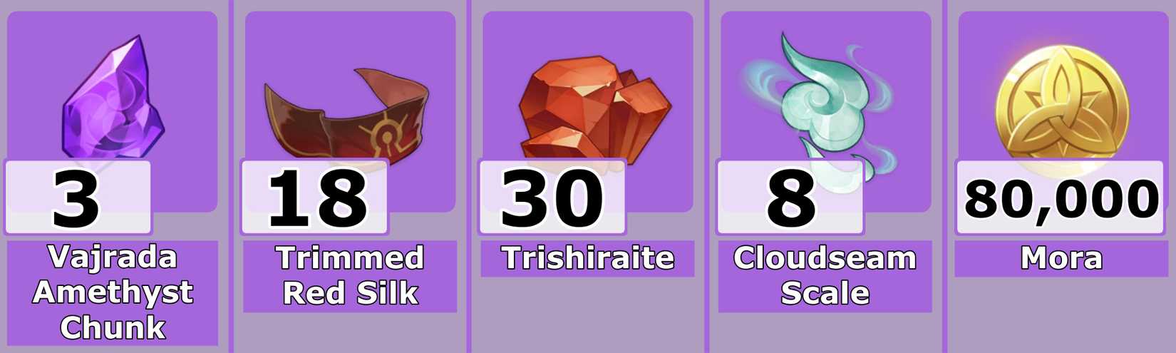 Level 60 Sethos Ascension Mats - Genshin Impact