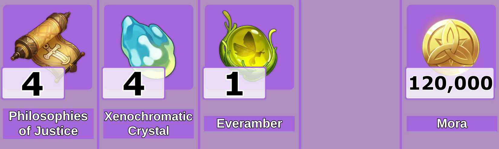 Level 7 Clorinde Talent Materials - Genshin Impact