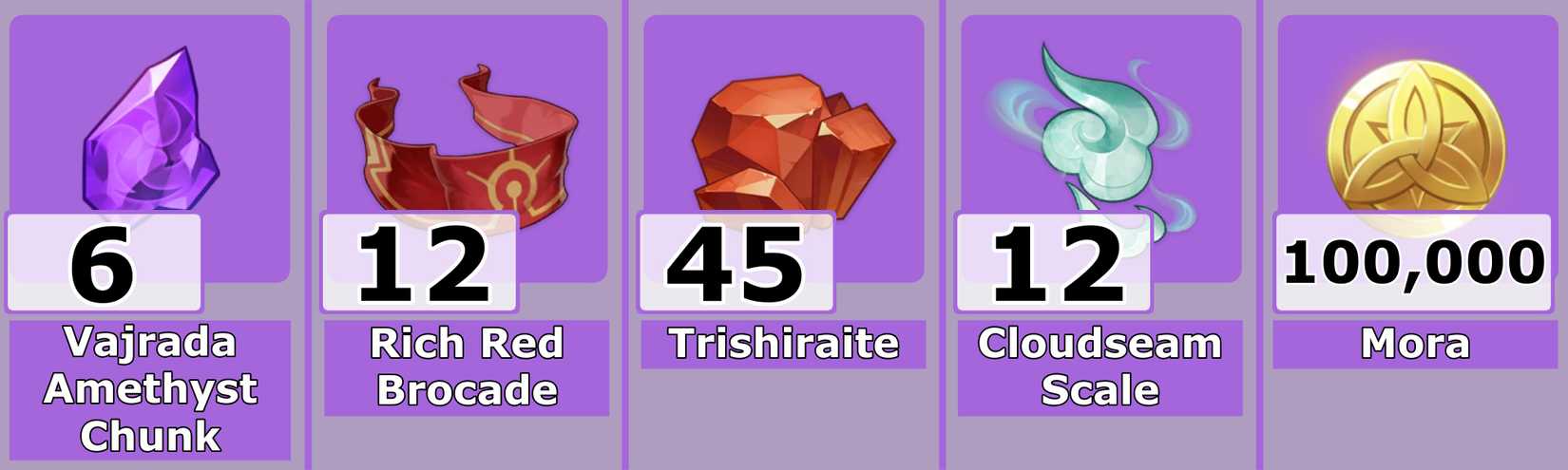 Level 70 Sethos Ascension Mats - Genshin Impact