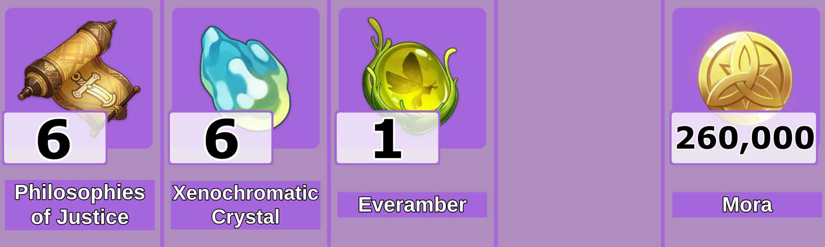 level 8 Clorinde Talent Materials - Genshin Impact