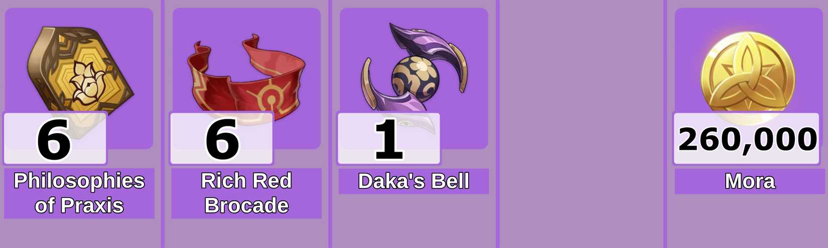 Level 8 Sethos Talent Materials - Genshin Impact