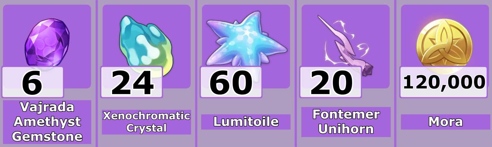 Level 80 Clorinde Ascension Materials - Genshin Impact