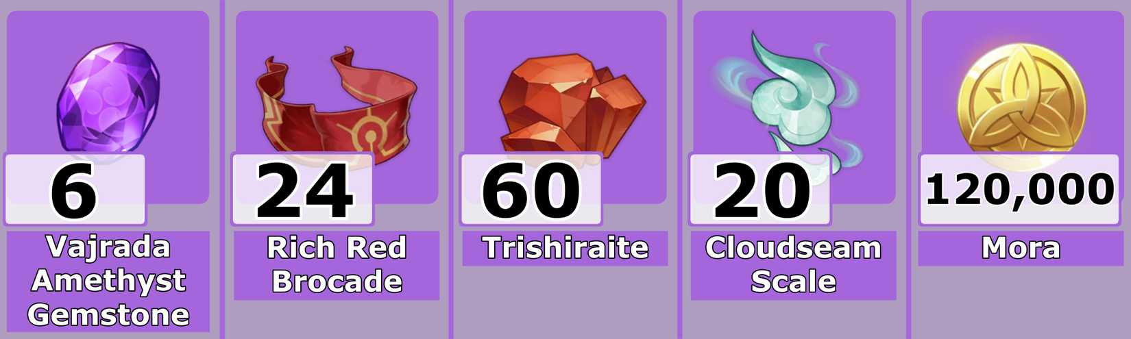 Level 80 Sethos Ascension Mats - Genshin Impact