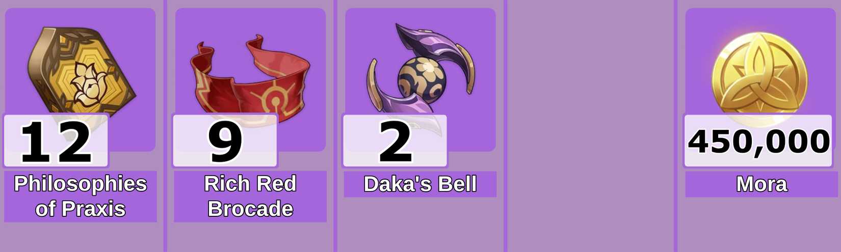 Level 9 Sethos Talent Materials - Genshin Impact