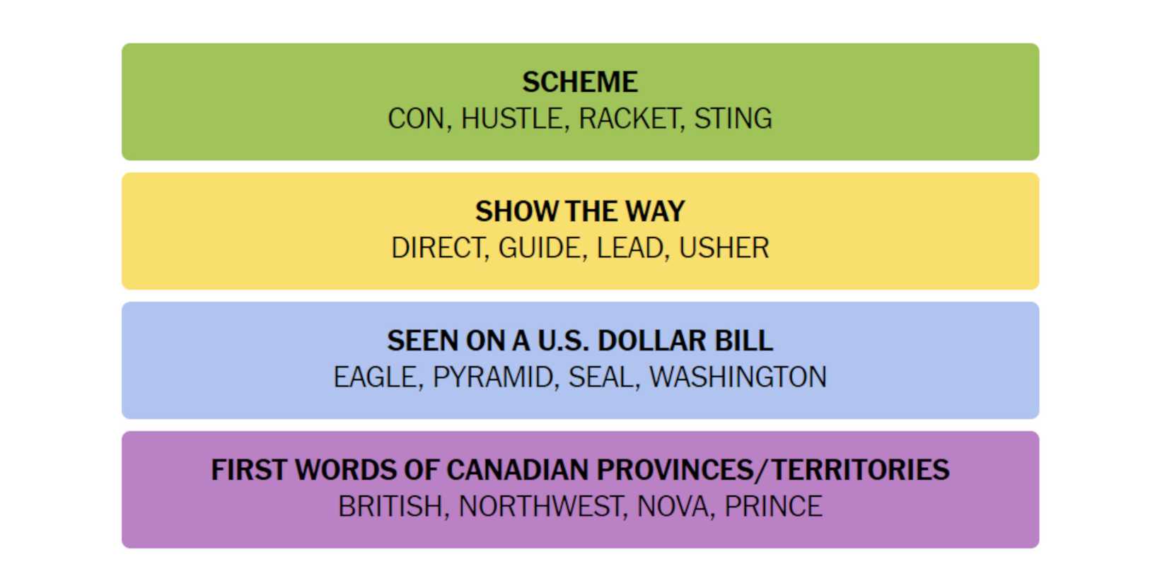 NYT-New-York-Times-Games-Connections-July-01-2024-Answers