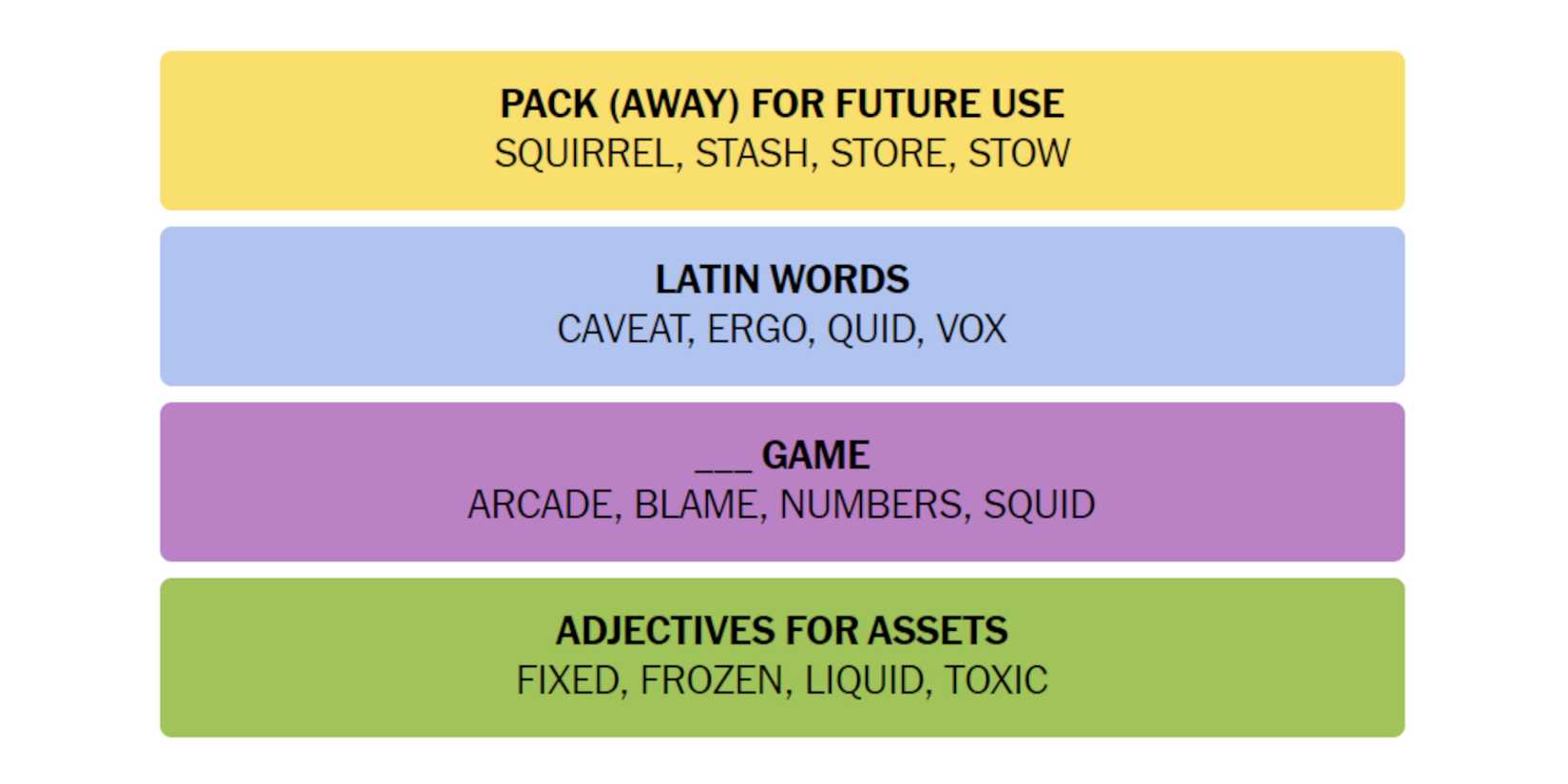 NYT-New-York-Times-Games-Connections-July-02-2024-Answers