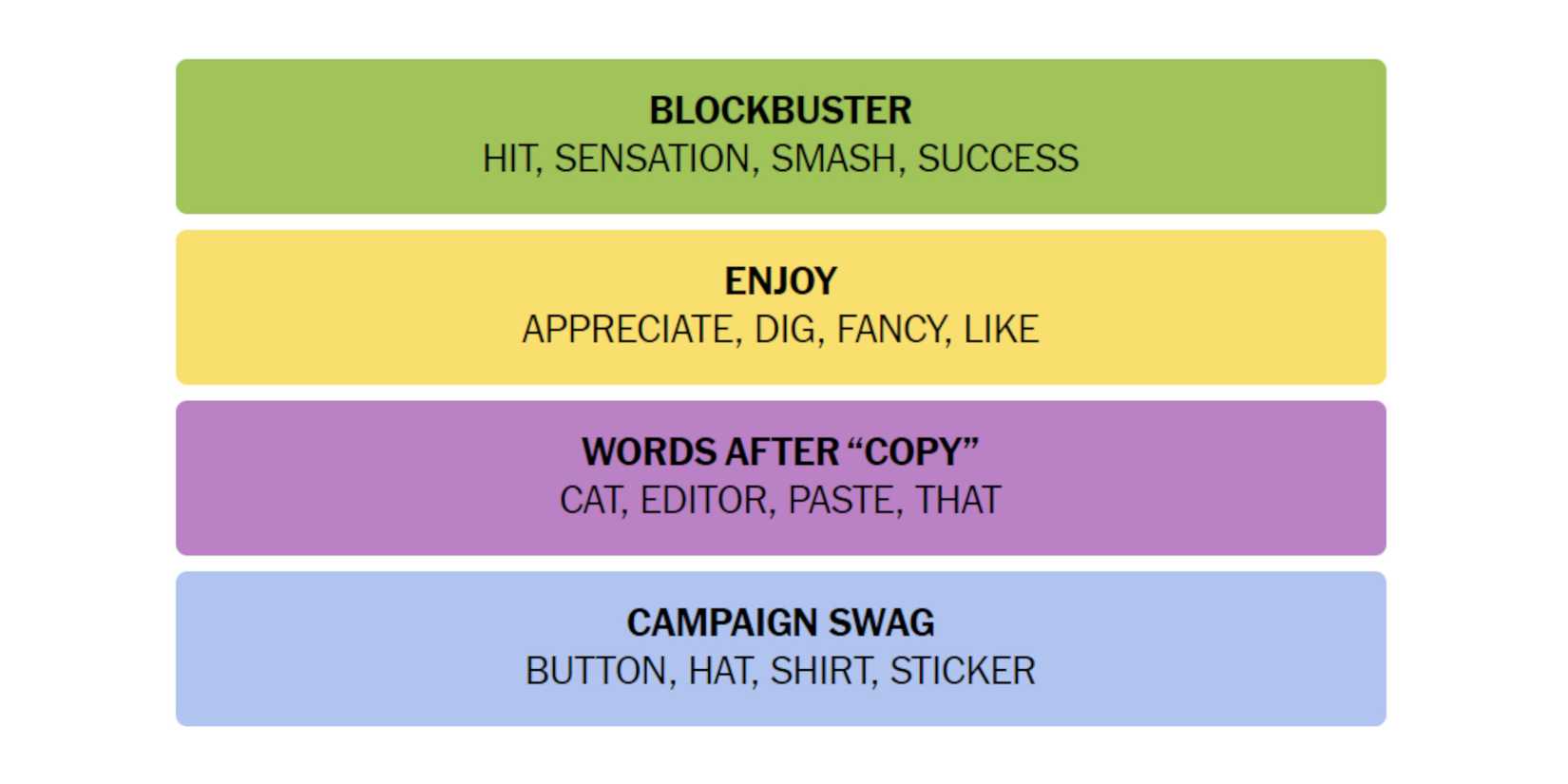 NYT-New-York-Times-Games-Connections-June-13-2024-Answers