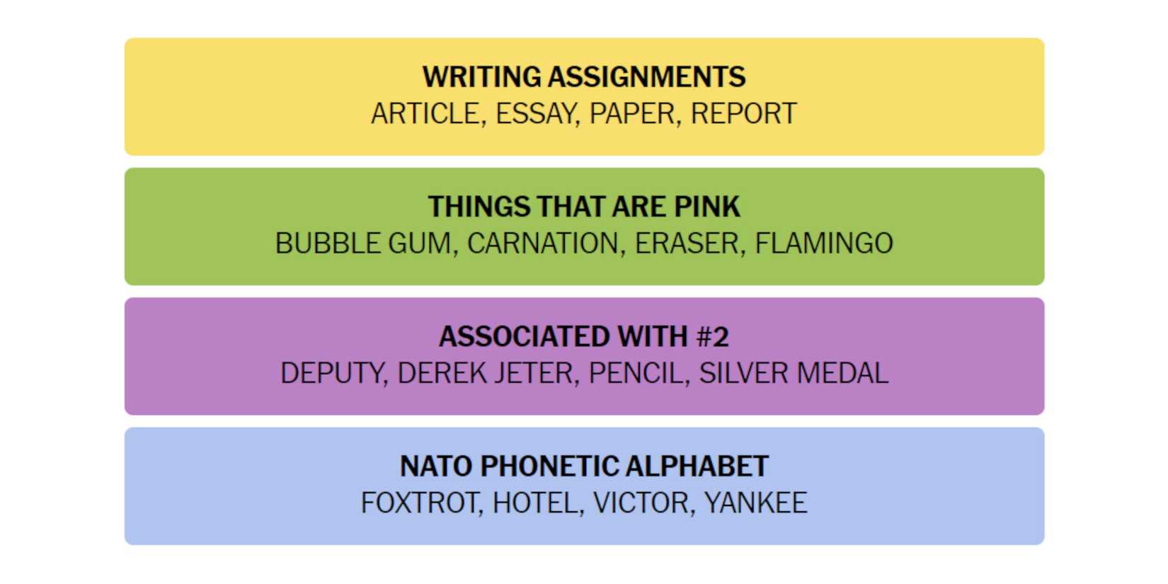 NYT-New-York-Times-Games-Connections-June-14-2024-Answers